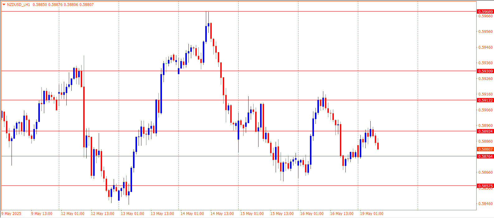 NZDUSD